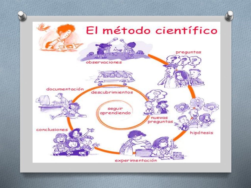 Bases del conocimiento cientifico