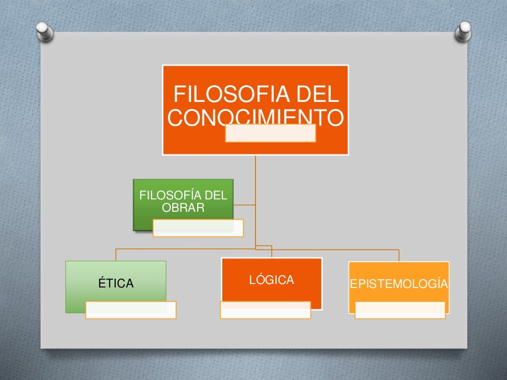 Bases del conocimiento cientifico