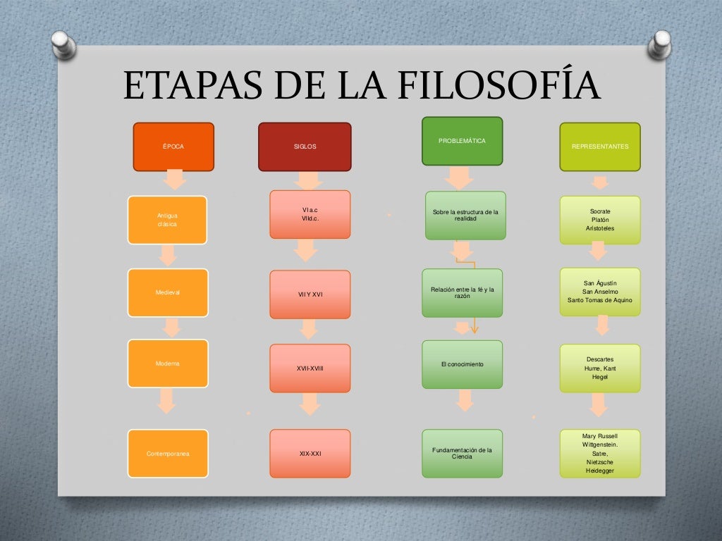Bases del conocimiento cientifico