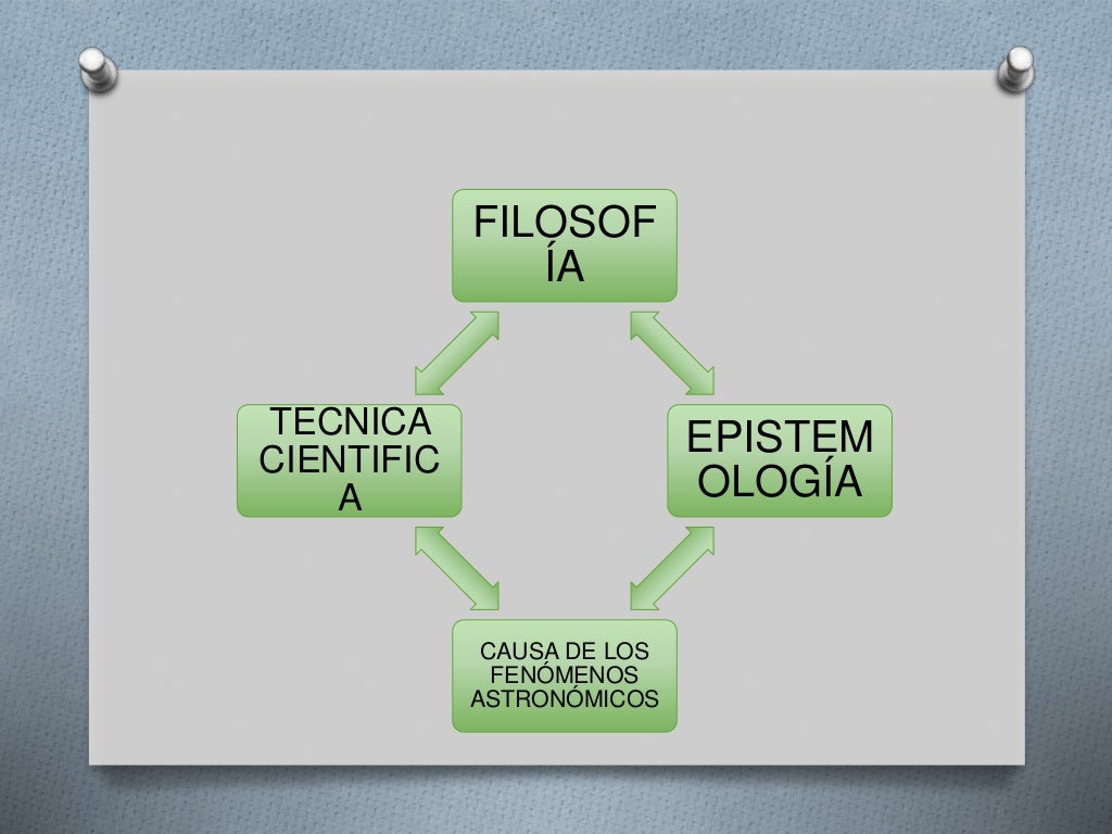 Bases del conocimiento cientifico