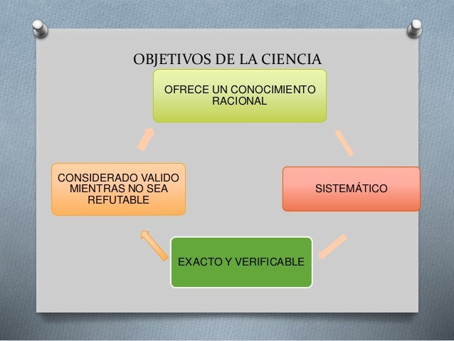 Bases del conocimiento cientifico