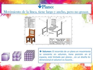 Plano: Movimiento de la línea, tiene largo y ancho, pero no grosor. Volumen: El recorrido de un plano en movimiento se convierte en volumen, tiene posición en el espacio, está limitado por planos , en un diseño bi- dimensional el volumen es ilusorio..