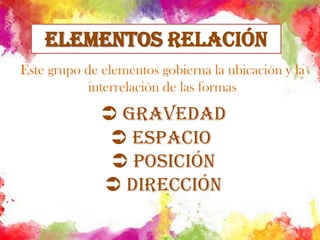 Elementos RelaciónEste grupo de elementos gobierna la ubicación y la interrelación de las formas Gravedad Espacio  Posición  Dirección