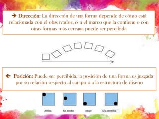  Dirección: La dirección de una forma depende de cómo está relacionada con el observador, con el marco que la contiene o con otras formas más cercana puede ser percibida  Posición: Puede ser percibida, la posición de una forma es juzgada por su relación respecto al campo o a la estructura de diseño