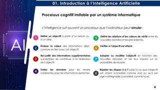 Bases de l'Intelligence Artificielle.pdf