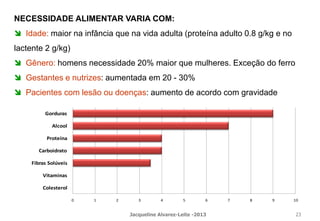 0 1 2 3 4 5 6 7 8 9 10
Colesterol
Vitaminas
Fibras Solúveis
Carboidrato
Proteína
Alcool
Gorduras
NECESSIDADE ALIMENTAR VARIA COM:
 Idade: maior na infância que na vida adulta (proteína adulto 0.8 g/kg e no
lactente 2 g/kg)
 Gênero: homens necessidade 20% maior que mulheres. Exceção do ferro
 Gestantes e nutrizes: aumentada em 20 - 30%
 Pacientes com lesão ou doenças: aumento de acordo com gravidade
Jacqueline Alvarez-Leite -2013 23
 