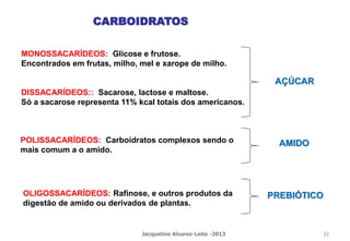 MONOSSACARÍDEOS: Glicose e frutose.
Encontrados em frutas, milho, mel e xarope de milho.
DISSACARÍDEOS:: Sacarose, lactose e maltose.
Só a sacarose representa 11% kcal totais dos americanos.
CARBOIDRATOS
AÇÚCAR
AMIDO
PREBIÓTICOOLIGOSSACARÍDEOS: Rafinose, e outros produtos da
digestão de amido ou derivados de plantas.
POLISSACARÍDEOS: Carboidratos complexos sendo o
mais comum a o amido.
Jacqueline Alvarez-Leite -2013 31
 