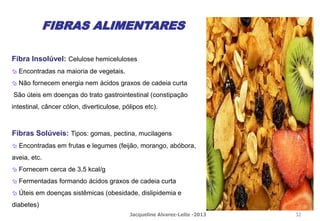 FIBRAS ALIMENTARES
Fibra Insolúvel: Celulose hemiceluloses
 Encontradas na maioria de vegetais.
 Não fornecem energia nem ácidos graxos de cadeia curta
São úteis em doenças do trato gastrointestinal (constipação
intestinal, câncer cólon, diverticulose, pólipos etc).
Fibras Solúveis: Tipos: gomas, pectina, mucilagens
 Encontradas em frutas e legumes (feijão, morango, abóbora,
aveia, etc.
 Fornecem cerca de 3,5 kcal/g
 Fermentadas formando ácidos graxos de cadeia curta
 Úteis em doenças sistêmicas (obesidade, dislipidemia e
diabetes)
Jacqueline Alvarez-Leite -2013 32
 