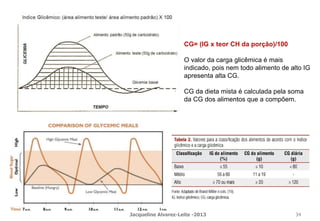 CG= (IG x teor CH da porção)/100
O valor da carga glicêmica é mais
indicado, pois nem todo alimento de alto IG
apresenta alta CG.
CG da dieta mista é calculada pela soma
da CG dos alimentos que a compõem.
Jacqueline Alvarez-Leite -2013 34
 