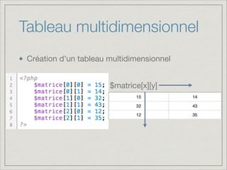 Tableau multidimensionnel
Création d’un tableau multidimensionnel
$matrice[x][y]
 