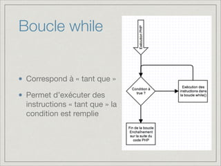 Boucle while
Correspond à « tant que »

Permet d’exécuter des
instructions « tant que » la
condition est remplie
 