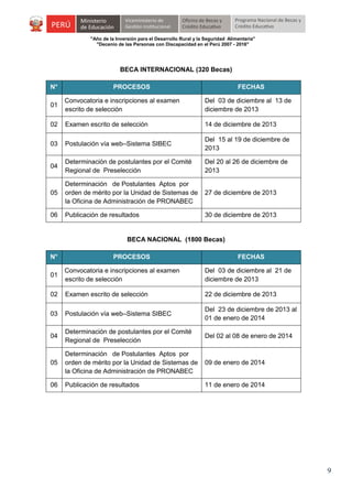 "Año de la Inversión para el Desarrollo Rural y la Seguridad Alimentaria"
"Decenio de las Personas con Discapacidad en el Perú 2007 - 2016"

BECA INTERNACIONAL (320 Becas)
N°

PROCESOS

FECHAS

01

Convocatoria e inscripciones al examen
escrito de selección

Del 03 de diciembre al 13 de
diciembre de 2013

02

Examen escrito de selección

14 de diciembre de 2013

03

Postulación vía web–Sistema SIBEC

Del 15 al 19 de diciembre de
2013

04

Determinación de postulantes por el Comité
Regional de Preselección

Del 20 al 26 de diciembre de
2013

05

Determinación de Postulantes Aptos por
orden de mérito por la Unidad de Sistemas de
la Oficina de Administración de PRONABEC

27 de diciembre de 2013

06

Publicación de resultados

30 de diciembre de 2013

BECA NACIONAL (1800 Becas)
N°

PROCESOS

FECHAS

01

Convocatoria e inscripciones al examen
escrito de selección

Del 03 de diciembre al 21 de
diciembre de 2013

02

Examen escrito de selección

22 de diciembre de 2013

03

Postulación vía web–Sistema SIBEC

Del 23 de diciembre de 2013 al
01 de enero de 2014

04

Determinación de postulantes por el Comité
Regional de Preselección

Del 02 al 08 de enero de 2014

05

Determinación de Postulantes Aptos por
orden de mérito por la Unidad de Sistemas de
la Oficina de Administración de PRONABEC

09 de enero de 2014

06

Publicación de resultados

11 de enero de 2014

9

 