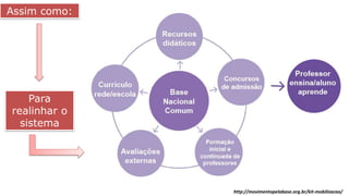 Assim como:
Para
realinhar o
sistema
http://movimentopelabase.org.br/kit-mobilizacao/
 