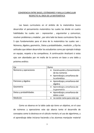 3
COHERENCIA ENTRE BASES, ESTÁNDARES Y MALLA CURRICULAR
RESPECTO AL ÁREA DE LA MATEMÁTICA
Las bases curriculares en el ámbito de la matemática busca
desarrollar el pensamiento matemático las cuales las divide en cuatro
habilidades las cuales son : representar , argumentar y comunicar,
resolver problemas y modelar , por otro lado las bases curriculares fija los
5 ejes fundamentales para el área de la matemática las cuales son :
Números, álgebra, geometría , Datos y probabilidades , medición , y fija las
actitudes que deben desarrollar los estudiantes como por ejemplo trabajo
en equipo, respeto a los compañeros. A continuación Analizaré si estos
ejes son abordados por mi malla de la carrera en base a una tabla y
próximo análisis:
Eje Ramo
Números y operaciones  Construcción y Conocimiento
de los números
 Aprendizaje y enseñanza de
la aritmética
Patrones y álgebra  Aprendizaje y enseñanza del
álgebra
Geometría  Aprendizaje y enseñanza de
la geometría
Datos y probabilidades  Aprendizaje y enseñanza de
datos y azar
Medición  no existe ramo para este eje
Como se observa en la tabla cada eje tiene un objetivo, en el caso
de números y operaciones este eje abarca tanto el desarrollo de
conceptos como la destreza en el cálculo mental y el uso de algoritmos, y
el aprendizaje debe iniciarse haciendo a los alumnos manipular material
 