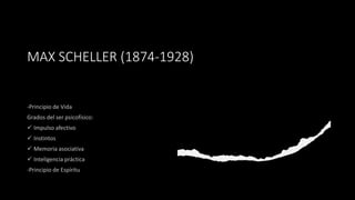 Max Scheller Animation BASES FILOSÓFICAS DE LA TEORÍA DE JUNG.pptx