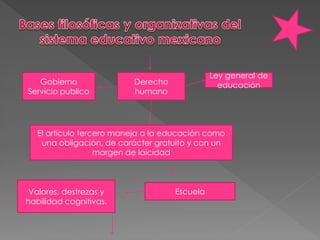 Derecho
humano
Ley general de
educaciónGobierno
Servicio publico
El articulo tercero maneja a la educación como
una obligación, de carácter gratuito y con un
margen de laicidad
EscuelaValores, destrezas y
habilidad cognitivas.
 