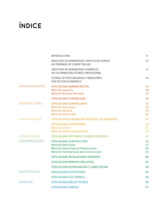 Índice
Introducción
OBJETIVOS DE APRENDIZAJE: PERFILES DE EGRESO
EN TÉRMINOS DE COMPETENCIAS
OBJETIVOS DE APRENDIZAJE GENÉRICOS
DE LA FORMACIÓN TÉCNICO-PROFESIONAL
LISTADO DE ESPECIALIDADES Y MENCIONES
POR SECTOR ECONÓMICO
ESPECIALIDAD ADMINISTRACIÓN
Mención Logística
Mención Recursos Humanos
ESPECIALIDAD CONTABILIDAD
ESPECIALIDAD AGROPECUARIA	
Mención Agricultura
Mención Pecuaria
Mención Vitivinícola
ESPECIALIDAD ELABORACIÓN INDUSTRIAL DE ALIMENTOS
ESPECIALIDAD GASTRONOMÍA
Mención Cocina
Mención Pastelería y Repostería
ESPECIALIDAD VESTUARIO Y CONFECCIÓN TEXTIL
ESPECIALIDAD CONSTRUCCIÓN
Mención Edificación
Mención Obras Viales e Infraestructura
Mención Terminaciones de la Construcción
ESPECIALIDAD INSTALACIONES SANITARIAS
ESPECIALIDAD MONTAJE INDUSTRIAL
ESPECIALIDAD REFRIGERACIÓN Y CLIMATIZACIÓN
ESPECIALIDAD ELECTRICIDAD
ESPECIALIDAD ELECTRÓNICA
ESPECIALIDAD DIBUJO TÉCNICO
ESPECIALIDAD GRÁFICA	
11
12
13
14
16
18
19
20
22
24
25
26
27
29
31
32
33
35
37
38
39
40
42
44
46
48
50
52
ADMINISTRACIÓN
AGROPECUARIO
ALIMENTACIÓN
Confección
construcción
ELECTRicidad
gráfico
 