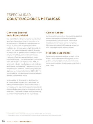76
Contexto Laboral
de la Especialidad
Esta especialidad se ubica en un contexto sectorial un
tanto heterogéneo, pues tiene componentes en los
sectores construcción, manufacturero y de servicios.
Incluye la construcción de grandes estructuras
modulares (por ejemplo, galpones) y la fabricación de
objetos funcionales (por ejemplo, rejas). El desarrollo
en nuestro país de grandes construcciones que ocupan
estructuras metálicas, como centros comerciales
y galpones industriales, aporta dinamismo a esta
especialidad laboral. El PIB del sector de la construcción
creció 29% en 2011 con respecto al año 2008, en
tanto que la industria manufacturera creció alrededor
del 25% en el mismo período37
, y las importaciones de
maquinaria (para la minería, construcción y otras) casi
duplicaron su monto en dólares entre 2009 y 201138
,
lo que podría ser indicativo de un contexto económico
favorable para esta especialidad.
La especialidad de Construcciones Metálicas tiene
un componente artesanal artístico relacionado con
la forja de objetos metálicos para usos decorativos y
funcionales, como rejas metálicas para la protección de
viviendas. Está emparentada con oficios tradicionales de
la mecánica, como el de soldador, siendo éste todavía
un componente importante de esta especialidad.
Campo Laboral
Los técnicos de nivel medio en Construcciones Metálicas
pueden desempeñarse, en forma dependiente
o independiente, como armadores, soldadores e
instaladores de estructuras livianas en empresas
fabricantes de productos de hojalatería, cerrajería y
otros tipos de estructuras metálicas livianas.
Productos Esperados
Elementos de carpintería metálica, cerrajería y forja;
ductos y piezas para canalización de gases, líquidos
y sólidos varios; montajes estructurales modulares;
elementos estructurales simples para su ensamblaje en
taller y obra.
ESPECIALIDAD
CONSTRUCCIONES METÁLICAS
37
Fuente: Banco Central de Chile: “Cuentas nacionales de Chile 2008-2011” (en línea).
38
Fuente: Banco Central de Chile: Estadísticas Económicas-Series de Indicadores-Sector Externo (en línea).
SECTOR económico METALMECÁNICA
 