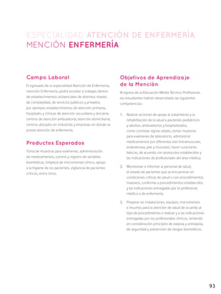 93
ESPECIALIDAD ATENCIÓN DE Enfermería
Mención enfermería
Campo Laboral
El egresado de la especialidad Atención de Enfermería,
mención Enfermería, podrá acceder a trabajos dentro
de establecimientos asistenciales de distintos niveles
de complejidad, de servicios públicos y privados;
por ejemplo: establecimientos de atención primaria,
hospitales y clínicas de atención secundaria y terciaria;
centros de atención ambulatoria; atención domiciliaria;
centros ubicados en industrias y empresas en donde se
preste atención de enfermería.
Productos Esperados
Toma de muestras para exámenes, administración
de medicamentos, control y registro de variables
biomédicas, limpieza de instrumental clínico, apoyo
a la higiene de los pacientes, vigilancia de pacientes
críticos, entre otros.
Objetivos de Aprendizaje
de la Mención
Al egreso de la Educación Media Técnico-Profesional,
los estudiantes habrán desarrollado las siguientes
competencias:
1.	 Realizar acciones de apoyo al tratamiento y la
rehabilitación de la salud a pacientes pediátricos
y adultos, ambulatorios y hospitalizados,
como controlar signos vitales, tomar muestras
para exámenes de laboratorio, administrar
medicamentos por diferentes vías (intramuscular,
endovenosa, piel y mucosas), hacer curaciones
básicas, de acuerdo con protocolos establecidos y
las indicaciones de profesionales del área médica.
2.	 Monitorear e informar al personal de salud,
el estado de pacientes que se encuentran en
condiciones críticas de salud o con procedimientos
invasivos, conforme a procedimientos establecidos
y las indicaciones entregadas por el profesional
médico o de enfermería.
3.	 Preparar las instalaciones, equipos, instrumentos
e insumos para la atención de salud de acuerdo al
tipo de procedimiento a realizar y a las indicaciones
entregadas por los profesionales clínicos, teniendo
en consideración principios de asepsia y antisepsia,
de seguridad y prevención de riesgos biomédicos.
 