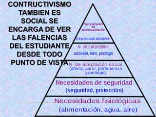 EL CONTRUCTIVISMO TAMBIEN ES SOCIAL SE ENCARGA DE VER LAS FALENCIAS DEL ESTUDIANTE DESDE TODO PUNTO DE VISTA