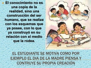 El estudiante se motiva como por ejemplo el dia de la madre piensa y contruye su propia creación El conocimiento no es una copia de la realidad, sino una construcción del ser humano, que se realiza con los esquemas que ya posee, con lo que ya construyó en su relación con el medio que la rodea.