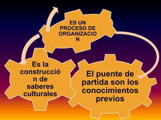 IDIOMASANDRES AUCATOMA