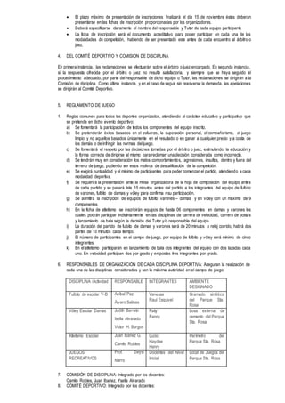  El plazo máximo de presentación de inscripciones finalizará el día 15 de noviembre éstas deberán
presentarse en las fichas de inscripción proporcionadas por los organizadores.
 Deberá especificarse claramente el nombre del responsable y Tutor de cada equipo participante
 La ficha de inscripción será el documento acreditativo para poder participar en cada una de las
modalidades de competición, habiendo de ser presentado este antes de cada encuentro al árbitro o
juez.
4. DEL COMITÉ DEPORTIVO Y COMISION DE DISCIPLINA
En primera instancia, las reclamaciones se efectuarán sobre el árbitro o juez encargado. En segunda instancia,
si la respuesta ofrecida por el árbitro o juez no resulta satisfactoria, y siempre que se haya seguido el
procedimiento adecuado, por parte del responsable de dicho equipo o Tutor, las reclamaciones se dirigirán a la
Comisión de disciplina. Como última instancia, y en el caso de seguir sin resolverse la demanda, las apelaciones
se dirigirán al Comité Deportivo.
5. REGLAMENTO DE JUEGO
1. Reglas comunes para todos los deportes organizados, atendiendo al carácter educativo y participativo que
se pretende en dicho evento deportivo:
a) Se fomentará la participación de todos los componentes del equipo inscrito.
b) Se pretenderán éxitos basados en el esfuerzo, la superación personal, el compañerismo, el juego
limpio y no aquellos basados únicamente en el resultado o en ganar a cualquier precio y a costa de
los demás o de infringir las normas del juego.
c) Se fomentará el respeto por las decisiones tomadas por el árbitro o juez, estimulando la educación y
la forma correcta de dirigirse al mismo para reclamar una decisión considerada como incorrecta.
d) Se tendrán muy en consideración los malos comportamientos, agresiones, insultos, dentro y fuera del
terreno de juego, pudiendo ser estos motivos de descalificación de la competición.
e) Se exigirá puntualidad y el mínimo de participantes para poder comenzar el partido, atendiendo a cada
modalidad deportiva.
f) Se requerirá la presentación ante la mesa organizadora de la hoja de composición del equipo antes
de cada partido y se pasará lista 15 minutos antes del partido a los integrantes del equipo de fulbito
de varones, fulbito de damas y vóley para confirma r su participación.
g) Se admitirá la inscripción de equipos de fulbito varones – damas y en vóley con un máximo de 9
componentes.
h) En la ficha de atletismo se inscribirán equipos de hasta 06 componentes en damas y varones los
cuales podrán participar indistintamente en las disciplinas de carrera de velocidad, carrera de postas
y lanzamiento de bala según la decisión del Tutor y/o responsable del equipo.
i) La duración del partido de fulbito de damas y varones será de 20 minutos a reloj corrido, habrá dos
partes de 10 minutos cada tiempo.
j) El número de participantes en el campo de juego, por equipo de fulbito y vóley será mínimo de cinco
integrantes.
k) En el atletismo participarán en lanzamiento de bala dos integrantes del equipo con dos lazadas cada
uno. En velocidad participan dos por grado y en postas tres integrantes por grado.
6. RESPONSABLES DE ORGANIZACIÓN DE CADA DISCIPLINA DEPORTIVA: Aseguran la realización de
cada una de las disciplinas consideradas y son la máxima autoridad en el campo de juego.
DISCIPLINA /Actividad RESPONSABLE INTEGRANTES AMBIENTE
DESIGNADO
Fulbito de escolar V-D Aníbal Paz
Álvaro Salinas
Vanessa
Raul Esquivel
Gramado sintético
del Parque Sta.
Rosa
Vóley Escolar Damas Judith Barreto
Isella Alvarado
Víctor H. Burgos
Patty
Fanny
Losa externa de
cemento del Parque
Sta. Rosa
Atletismo Escolar Juan Ibáñez G.
Camilo Robles
Lucio
Haydee
Henry
Perímetro del
Parque Sta. Rosa
JUEGOS
RECREATIVOS
Prof. Deysi
Narro
Docentes del Nivel
Inicial
Local de Juegos del
Parque Sta. Rosa
7. COMISIÓN DE DISCIPLINA: Integrado por los docentes:
Camilo Robles, Juan Ibañez, Ysella Alvarado
8. COMITÉ DEPORTIVO: Integrado por los docentes:
 