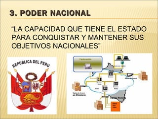 3. PODER NACIONAL “ LA CAPACIDAD QUE TIENE EL ESTADO PARA CONQUISTAR Y MANTENER SUS OBJETIVOS NACIONALES”