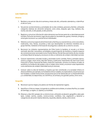 EJES TEMÁTICOS

Historia

   1.	 Nombrar y secuenciar días de la semana y meses del año, utilizando calendarios, e identificar
       el año en curso.

   2.	 Secuenciar acontecimientos y actividades de la vida cotidiana, personal y familiar, utilizando
       categorías relativas de ubicación temporal, como antes, después; ayer, hoy, mañana; día,
       noche; este año, el año pasado, el año próximo.

   3.	 Registrar y comunicar información sobre elementos que forman parte de su identidad personal
       (nombre, fecha de nacimiento, lugar de procedencia, ascendencias, gustos, intereses, amigos y
       otros) para reconocer sus características individuales.

   4.	 Obtener y comunicar aspectos de la historia de su familia y sus características, como costumbres,
       tradiciones, ritos, fiestas, recuerdos y roles que desempeñan los distintos miembros de su
       grupo familiar, mediante la formulación de preguntas a adultos de su entorno cercano.

   5.	 Reconocer los símbolos representativos de Chile (como la bandera, el escudo y el himno
       nacional), describir costumbres, actividades y la participación de hombres y mujeres respecto
       de conmemoraciones nacionales (como Fiestas Patrias, Día del Descubrimiento de dos mundos
       y Combate Naval de Iquique) y reconocer en ellos un elemento de unidad e identidad nacional.

   6.	 Conocer expresiones culturales locales y nacionales (como comidas, flores y animales típicos,
       música y juegos, entre otros), describir fiestas y tradiciones importantes de nivel local (como
       Fiesta de La Tirana, Fiesta de San Pedro, Fiesta de Cuasimodo, carreras a la chilena, el rodeo, la
       vendimia y la fundación del pueblo o de la ciudad, entre otras) y reconocer estas expresiones
       como elementos de unidad e identidad local y/o nacional.

   7.	 Conocer sobre la vida de hombres y mujeres que han contribuido a la sociedad chilena en
       diversos ámbitos; por ejemplo, los fundadores de las ciudades, los exploradores, las personas que
       han fundado o creado instituciones, las personas que se han destacado por su emprendimiento
       y su solidaridad, los deportistas, los científicos, los artistas y los grandes poetas, entre otros.


Geografía

   8.	 Reconocer que los mapas y los planos son formas de representar lugares.

   9.	 Identificar a Chile en mapas, incluyendo la cordillera de los Andes, el océano Pacífico, la ciudad
       de Santiago, su región, su capital y su localidad.

   10.	 Observar y describir paisajes de su entorno local, utilizando vocabulario geográfico adecuado
        (país, ciudad, camino, pueblo, construcciones, cordillera, mar, vegetación y desierto) y
        categorías de ubicación relativa (derecha, izquierda, delante, detrás, entre otros).




                                                                  Historia, Geografía y Ciencias Sociales | Educación Básica   13
 