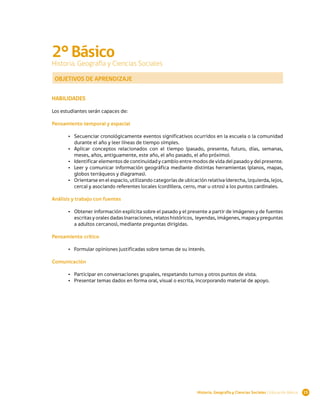 2° Básico
Historia, Geografía y Ciencias Sociales

 OBJETIVOS DE APRENDIZAJE


HABILIDADES

Los estudiantes serán capaces de:

Pensamiento temporal y espacial

       •	 Secuenciar cronológicamente eventos significativos ocurridos en la escuela o la comunidad
          durante el año y leer líneas de tiempo simples.
       •	 Aplicar conceptos relacionados con el tiempo (pasado, presente, futuro, días, semanas,
          meses, años, antiguamente, este año, el año pasado, el año próximo).
       •	 Identificar elementos de continuidad y cambio entre modos de vida del pasado y del presente.
       •	 Leer y comunicar información geográfica mediante distintas herramientas (planos, mapas,
          globos terráqueos y diagramas).
       •	 Orientarse en el espacio, utilizando categorías de ubicación relativa (derecha, izquierda, lejos,
          cerca) y asociando referentes locales (cordillera, cerro, mar u otros) a los puntos cardinales.

Análisis y trabajo con fuentes

       •	 Obtener información explícita sobre el pasado y el presente a partir de imágenes y de fuentes
          escritas y orales dadas (narraciones, relatos históricos, leyendas, imágenes, mapas y preguntas
          a adultos cercanos), mediante preguntas dirigidas.

Pensamiento crítico

       •	 Formular opiniones justificadas sobre temas de su interés.

Comunicación

       •	 Participar en conversaciones grupales, respetando turnos y otros puntos de vista.
       •	 Presentar temas dados en forma oral, visual o escrita, incorporando material de apoyo.




                                                                   Historia, Geografía y Ciencias Sociales | Educación Básica   15
 