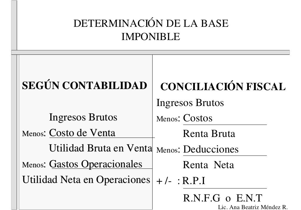 Bases imponibles.