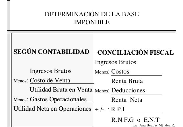 bases imponibles