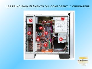 Les principaux éléments qui composent l’ ordinateur




                                               11
 