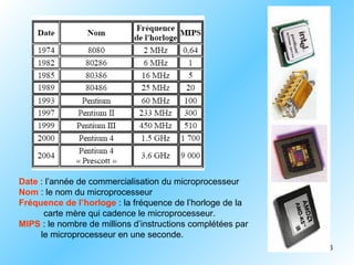 Date : l’année de commercialisation du microprocesseur
Nom : le nom du microprocesseur
Fréquence de l’horloge : la fréquence de l’horloge de la
      carte mère qui cadence le microprocesseur.
MIPS : le nombre de millions d’instructions complétées par
     le microprocesseur en une seconde.
                                                             16
 