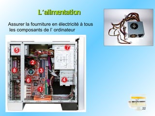L'alimentation
Assurer la fourniture en électricité à tous
les composants de l’ ordinateur




                                              22
 