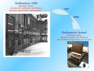 Ordinateur 1950
          Quelque tonnes
 dizaines de milliards de dirhams
                                          1960
Quelque opérations rudimentaires


                                                     2000




                                        Ordinateur Actuel
                                              Quelques Kilos
                                       Quelque milliers de dirhams
                                    Des milliard d’opération à la second




                                                                   5
 