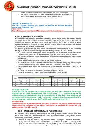 28
CONCURSO PÚBLICO DEL CONSEJO DEPARTAMENTAL DE LIMA
de los sistemas actuales están familiarizados con dicha herramienta.
• Se solicita una licencia por cada procesador alojado en el servidor y la
solución debe venir acompañada del cliente para la gestión.
CONSULTA TELEFÓNICA:
Por favor sírvase confirmar que versión de VMWare se requiere: Estándar,
Enterprise ó Enterprise Plus
RESPUESTA:
Se confirma que la versión para VMware que se requiere es Enterprise
6.2 CABLEADO ESTRUCTURADO.
El cableado estructurado debe ser extendido desde cada punto de acceso de los
usuarios, hasta los switches de acceso / distribución, luego los switches deberán se
conectados a través de fibra óptica hacia los switches de CORE, el cable de fibra
óptica deberá tener al menos 6 hilos y deberá permitir frecuencias mínimas de 850nm
y superar los 250 metros de distancia.
Se solicita que el cable de fibra óptica se del mismo fabricante que el del cableado
UTP y se extenderá desde cada pabellón A, B, C y D hasta el Data Center.
• Todos los hilos de fibra óptica del cable deberán ser terminados en cada extremo
de la bandeja de fibra óptica y deberán cumplir los estándares internacionales.
• En la parte exterior el cable deberá tener protección contra intemperie y resistente
a luz solar.
• Debe poder soportar aplicaciones de 10 Gigabit Ethernet.
• El cable de fibra óptica debe estar construido con bloqueo de agua y debe cumplir
con los requerimientos para presión de flujos y penetración de agua.
• La temperatura de operación deberá estar entre el rango desde -20 °C a 65 °C. o
mejor.
• El cable debe soportar transmisión óptica DWDM y CWDM.
Considerar el siguiente cuadro para dimensionar los puntos de red.
Datos Voz AP Datos Voz AP Datos Voz AP Datos Voz AP
1 33 19 4 13 8 4 2 2 19 10 1
2 42 20 2 15 7 2 6 3 1 9 6
3 10 8 1 8 7 1
C D
Pabellon
Piso A B
CONSULTA DESCA
En la sección de equipos de comunicaciones se solicitan 13 puntos de acceso
inalámbrico en total, considerando los puntos tipo 1 y 2. Sin embargo, en la
sección de cableado estructurado se dimensionan 16 APs. Por favor confirmar si
se deben cotizar únicamente 13 APs o si deben cotizarse 16 APs como mínimo. En
este último caso, indicar si los 3 APs adicionales serán del tipo 1 ó 2.
RESPUESTA:
Se confirma que el requerimiento son solo 13 puntos de acceso inalámbrico en
total, según lo indicado en las bases. Asimismo, la cantidad de puntos de red
relacionados a los APs son 16.
6.2.1 CABLEADO ESTRUCTURADO Y ACCESORIOS
El Sistema de Cableado Estructurado de voz y datos debe cumplir con las
especificaciones de CATEGORIA 6A y las recomendaciones consignadas en los
siguientes estándares y adendas.
• ANSI/TIA 568C.0 Generic Telecommunications Cabling for Customer Premises,
que permite la planeación e instalación de un sistema de Cableado Estructurado
que soporta independientemente del proveedor y sin conocimiento previo, los
 