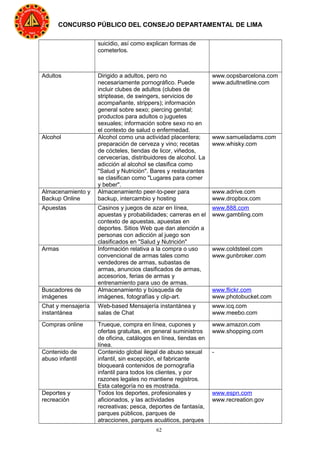 62
CONCURSO PÚBLICO DEL CONSEJO DEPARTAMENTAL DE LIMA
suicidio, así como explican formas de
cometerlos.
Adultos Dirigido a adultos, pero no
necesariamente pornográfico. Puede
incluir clubes de adultos (clubes de
striptease, de swingers, servicios de
acompañante, strippers); información
general sobre sexo; piercing genital;
productos para adultos o juguetes
sexuales; información sobre sexo no en
el contexto de salud o enfermedad.
www.oopsbarcelona.com
www.adultnetline.com
Alcohol Alcohol como una actividad placentera;
preparación de cerveza y vino; recetas
de cócteles, tiendas de licor, viñedos,
cervecerías, distribuidores de alcohol. La
adicción al alcohol se clasifica como
"Salud y Nutrición". Bares y restaurantes
se clasifican como "Lugares para comer
y beber".
www.samueladams.com
www.whisky.com
Almacenamiento y
Backup Online
Almacenamiento peer-to-peer para
backup, intercambio y hosting
www.adrive.com
www.dropbox.com
Apuestas Casinos y juegos de azar en línea,
apuestas y probabilidades; carreras en el
contexto de apuestas, apuestas en
deportes. Sitios Web que dan atención a
personas con adicción al juego son
clasificados en "Salud y Nutrición"
www.888.com
www.gambling.com
Armas Información relativa a la compra o uso
convencional de armas tales como
vendedores de armas, subastas de
armas, anuncios clasificados de armas,
accesorios, ferias de armas y
entrenamiento para uso de armas.
www.coldsteel.com
www.gunbroker.com
Buscadores de
imágenes
Almacenamiento y búsqueda de
imágenes, fotografías y clip-art.
www.flickr.com
www.photobucket.com
Chat y mensajería
instantánea
Web-based Mensajería instantánea y
salas de Chat
www.icq.com
www.meebo.com
Compras online Trueque, compra en línea, cupones y
ofertas gratuitas, en general suministros
de oficina, catálogos en línea, tiendas en
línea.
www.amazon.com
www.shopping.com
Contenido de
abuso infantil
Contenido global ilegal de abuso sexual
infantil, sin excepción, el fabricante
bloqueará contenidos de pornografía
infantil para todos los clientes, y por
razones legales no mantiene registros.
Esta categoría no es mostrada.
-
Deportes y
recreación
Todos los deportes, profesionales y
aficionados, y las actividades
recreativas; pesca, deportes de fantasía,
parques públicos, parques de
atracciones, parques acuáticos, parques
www.espn.com
www.recreation.gov
 