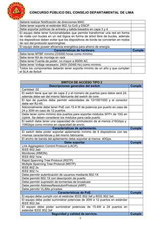 9
CONCURSO PÚBLICO DEL CONSEJO DEPARTAMENTAL DE LIMA
Deberá realizar Notificación de direcciones MAC.
Debe tener soporte el estándar 802.1p CoS y DSCP.
Debe soportar políticas de entrada y salida basados en capa 3 y 4
El equipo debe tener funcionalidades que permita transformar una red en forma
de malla con bucles en un red lógica en forma de árbol libre de bucles, además
los dispositivos deben evitar que los dispositivos de borde se conviertan en nodos
de raíz del protocolo spanningtree.
El equipo debe poseer eficiencia energética para ahorro de energía.
Características de hardware. Cumple
Debe tener MTBF mínimo 233000 horas como mínimo.
Debe tener Kit de montaje en rack
Debe tener Fuente de poder: no mayor a 800W AC
Debe tener Voltaje necesario: 240V (50/60 Hz) como mínimo.
Todos los componentes deberán tener soporte mínimo de un año y que cumplan
el SLA de 8x5x4
SWITCH DE ACCESO TIPO 2
Descripciones generales del switch Cumple
Cantidad: 02
El switch tiene que ser de capa 2 y el número de puertos para datos será 24,
además debe ser del mismo fabricante del switch de core.
El tipo de puertos debe permitir velocidades de 10/100/1000 y el conector
debe ser RJ-45.
Adicionalmente debe tener PoE con 15.4 W de potencia por puerto en caso de
24 y 30W en caso de 12 puertos.
Debe tener como mínimo dos puertos para soportar módulos SFP+ de 10G en
Uplink. Se deben considerar los módulos para cada puerto.
El switch debe tener una capacidad de conmutación de al menos 216Gbps y
108Gbps como mínimo en capacidad de envío.
Características de apilamiento. Cumple
El switch debe poder soportar apilamiento mínimo de 4 dispositivos con las
mismas características y del mismo fabricante.
El ancho de banda del apilamiento debe soportar al menos 40Gps.
Debe soportar Cumple
Link Aggregation Control Protocol (LACP).
IEEE 802.3ad
Monitoreo (RMON)
IEEE 802.1s/w
Rapid Spanning Tree Protocol (RSTP)
Multiple Spanning Tree Protocol (MSTP)
IEEE 802.3x
IEEE 802.1x
Debe permitir autenticación de usuarios mediante 802.1X
Debe permitir 802.1X con descripción de puerto
Debe permitir supresión de tormentas de broadcast
Debe permitir AddressResolutionProtocol (ARP)
Debe permitir VLANs privadas
Características de PoE. Cumple
El equipo debe cumplir con el estándar IEEE 802.3af y IEEE 802.3at.
El equipo debe poder suministrar potencias de 30W a 12 puertos en estándar
IEEE 802.3at
El equipo debe poder suministrar potencias de 15.4W a 24 puertos en
estándar IEEE 802.3af
Seguridad y calidad de servicio. Cumple
 