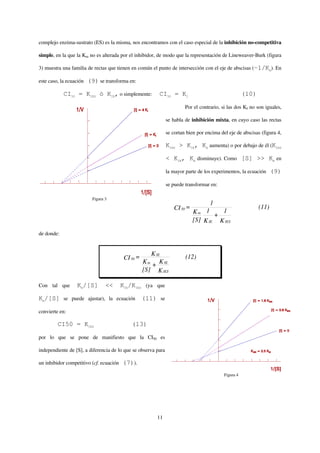 complejo enzima-sustrato (ES) es la misma, nos encontramos con el caso especial de la inhibición no-competitiva

simple, en la que la Km no es alterada por el inhibidor, de modo que la representación de Lineweaver-Burk (figura

3) muestra una familia de rectas que tienen en común el punto de intersección con el eje de abscisas (-1/Km). En

este caso, la ecuación   (9) se transforma en:

            CI50 = KIES ó KIE, o simplemente:             CI50 = KI                                   (10)

                                                                        Por el contrario, si las dos KI no son iguales,

                                                               se habla de inhibición mixta, en cuyo caso las rectas

                                                               se cortan bien por encima del eje de abscisas (figura 4,

                                                               KIES > KIE, Km aumenta) o por debajo de él (KIES

                                                               < KIE, Km disminuye). Como [S] >> Km en

                                                               la mayor parte de los experimentos, la ecuación      (9)

                                                               se puede transformar en:

                           Figura 3
                                                                                      1
                                                                   CI 50 =        1    1
                                                                                                             (11)
                                                                             Km      +
                                                                             [S] K IE K IES

de donde:


                                                       K IE
                                          CI 50 =                       (12)
                                                    K m + K IE
                                                    [S] K IES

Con tal que       Km/[S]          <<     KIE/KIES (ya que

Km/[S] se puede ajustar), la ecuación (11) se

convierte en:

         CI50 = KIES                         (13)

por lo que se pone de manifiesto que la CI50 es

independiente de [S], a diferencia de lo que se observa para

un inhibidor competitivo (cf. ecuación   (7)).
                                                                                           Figura 4




                                                         11
 