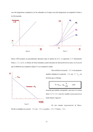 caso del antagonismo competitivo) y/o las ordenadas en el origen (caso del antagonismo no-competitivo) frente a

las [I] ensayadas.




                         Figura 6                                                    Figura 7




Dixon (1953) propuso un procedimiento alternativo para el cálculo de la      KI: se representa 1/V directamente

frente a   [I]. La KI se obtiene de forma inmediata a partir del punto de intersección de las rectas, en el caso de

que la inhibición sea competitiva (figura 7) o no-competitiva simple.

                                                                  Para rectificar la ecuación    (1) se ha propuesto

                                                         también multiplicar la expresión       (3) por V Vmáx, de

                                                         tal forma que se obtenga:


                                                                                           V
                                                                        V = V máx - K m               (14)
                                                                                          [S]

                                                         ecuación que también corresponde a una recta si se toman

                                                         ahora V y V/[S] como las variables (representación de

                                                         Eadie-Hofstee; figura 8).


                       Figura 8
                                                                  En otra variante (representación de Hanes-

Woolf) se multiplica la ecuación    (3) por [S] y se grafica [S]/V frente a [S].




                                                         13
 