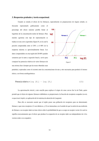 3. Respuestas graduales y teoría ocupacional.

         Cuando se estudia el efecto de los fármacos, especialmente en preparaciones de órgano aislado, es

frecuente   representarlo   gráficamente     como     el

porcentaje del efecto máximo posible frente al

logaritmo de la concentración molar de fármaco. Para

muchos agonistas este tipo de representación se

traduce en una curva sigmoidea (figura 9), en la cual la

porción comprendida entre el 20% y el 80% de la

respuesta máxima es aproximadamente linear. Los

datos comprendidos en esta región del 20-80% pueden

someterse por lo tanto a regresión lineal y servir para

comparar las potencias relativas de varios fármacos de                              Figura 9

una misma clase (siempre que las rectas obtenidas sean

paralelas), expresadas como el cociente entre las concentraciones de uno y otro necesarias para producir el mismo

efecto, o en forma semilogarítmica:



     Potencia relativa = log [F1] - log [F2]                                                            (15)



         La aproximación inicial y más sencilla para explicar el origen de estas curvas fue la de Clark, quien

postuló que el efecto de algunos fármacos inhibidores es proporcional a la fracción de receptores ocupados (teoría

ocupacional simple), en aplicación de la isoterma de adsorción de Langmuir.

         Para ello es necesario asumir que el tejido posee una población de receptores para un determinado

fármaco y que estos receptores (1) son idénticos, y (2) no interactúan, en el sentido de que la unión de una molécula

de fármaco a un receptor dado no tiene efecto sobre la probabilidad de que se ocupe un receptor vecino (lo cual no

significa necesariamente que el efecto que produce la ocupación de un receptor dado sea independiente de si los

vecinos están o no ocupados).




                                                           14
 