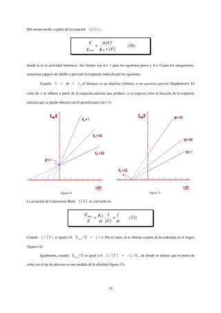 Del mismo modo, a partir de la ecuación        (22):


                                               E           α [F]
                                                      =                  (26)
                                              E máx       K D + [F]


donde α es la actividad intrínseca. Sus límites son α = 1 para los agonistas puros y α = 0 para los antagonistas,

sustancias capaces de inhibir o prevenir la respuesta inducida por los agonistas.

           Cuando     0 < α < 1, el fármaco es un dualista (Ariëns), o un agonista parcial (Stephenson). El

valor de       se obtiene a partir de la respuesta máxima que produce, y se expresa como la fracción de la respuesta

máxima que se puede obtener con el agonista puro (α = 1).




                          Figura 14                                                  Figura 15

La ecuación de Lineweaver-Burk           (24) se convierte en:


                                             E máx K D 1   1
                                                  =      +               (27)
                                              E     α [F] α


Cuando     1/[F] es igual a 0, Emáx/E = 1/ . Por lo tanto, α se obtiene a partir de la ordenada en el origen

(figura 14).

           Igualmente, cuando         Emáx/E es igual a 0, 1/[F] = -1/KD, de donde se deduce que el punto de

corte con el eje de abscisas es una medida de la afinidad (figura 15).




                                                               19
 