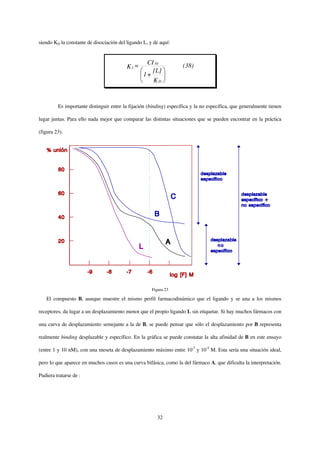 siendo KD la constante de disociación del ligando L, y de aquí:


                                                   CI 50
                                          KI =                      (38)
                                                     [L]
                                                  1+
                                                     KD


         Es importante distinguir entre la fijación (binding) específica y la no específica, que generalmente tienen

lugar juntas. Para ello nada mejor que comparar las distintas situaciones que se pueden encontrar en la práctica

(figura 23).




                                                      Figura 23

   El compuesto B, aunque muestre el mismo perfil farmacodinámico que el ligando y se una a los mismos

receptores, da lugar a un desplazamiento menor que el propio ligando L sin etiquetar. Si hay muchos fármacos con

una curva de desplazamiento semejante a la de B, se puede pensar que sólo el desplazamiento por B representa

realmente binding desplazable y específico. En la gráfica se puede constatar la alta afinidad de B en este ensayo

(entre 1 y 10 nM), con una meseta de desplazamiento máximo entre 10-7 y 10-5 M. Esta sería una situación ideal,

pero lo que aparece en muchos casos es una curva bifásica, como la del fármaco A, que dificulta la interpretación.

Pudiera tratarse de :




                                                        32
 