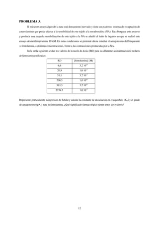PROBLEMA 3.
       El músculo anococcígeo de la rata está densamente inervado y tiene un poderoso sistema de recaptación de
catecolaminas que puede afectar a la sensibilidad de este tejido a la noradrenalina (NA). Para bloquear este proceso
y producir una pequeña sensibilización de este tejido a la NA se añadió al baño de órganos en que se realizó este
ensayo desmetilimipramina 10 nM. En estas condiciones se pretende ahora estudiar el antagonismo del bloqueante
 -fentolamina, a distintas concentraciones, frente a las contracciones producidas por la NA.
       En la tabla siguiente se dan los valores de la razón de dosis (RD) para las diferentes concentraciones molares
de fentolamina utilizadas:
                                     RD              [fentolamina] (M)
                                     6,6                  3,2 10-8
                                    20,9                  1,0 10-7
                                    51,1                  3,2 10-7
                                    200,5                 1,0 10-6
                                    563,3                 3,2 10-6
                                   2239,7                 1,0 10-5


Represente gráficamente la regresión de Schild y calcule la constante de disociación en el equilibrio (KD) y el grado
de antagonismo (pA2) para la fentolamina. ¿Qué significado farmacológico tienen estos dos valores?




                                                         12
 