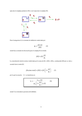 (para dar el complejo productivo ES) o con I (para dar el complejo EI):




Para el antagonista (I), la constante de inhibición vendrá dada por :


                                                      [E] [I]
                                              KI =                      (4)
                                                       [EI]
siendo KI la constante de disociación para el complejo EI, de donde:


                                                                [I]
                                                  [EI] = [E]
                                                                 KI
La concentración total de enzima vendrá dada por la suma de [E] + [ES] + [EI] y, sustituyendo [EI] por su valor y

sacando factor común [E]:


                                                                              [I]
                              [Enzima total] = [ES] + [E] 1 +                            (5)
                                                                              KI
por lo que la ecuación   (1) se transforma en:


                                                     V máx [S]
                                      VI=                                          (6)
                                                         [I]
                                             Km      1+       + [S]
                                                         KI



siendo VI la velocidad en presencia del inhibidor.




                                                           8
 