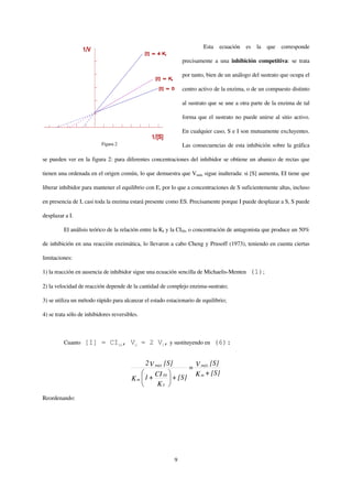 Esta   ecuación   es   la   que   corresponde

                                                                 precisamente a una inhibición competitiva: se trata

                                                                 por tanto, bien de un análogo del sustrato que ocupa el

                                                                 centro activo de la enzima, o de un compuesto distinto

                                                                 al sustrato que se une a otra parte de la enzima de tal

                                                                 forma que el sustrato no puede unirse al sitio activo.

                                                                 En cualquier caso, S e I son mutuamente excluyentes.

                           Figura 2                              Las consecuencias de esta inhibición sobre la gráfica

se pueden ver en la figura 2: para diferentes concentraciones del inhibidor se obtiene un abanico de rectas que

tienen una ordenada en el origen común, lo que demuestra que Vmáx sigue inalterada: si [S] aumenta, EI tiene que

liberar inhibidor para mantener el equilibrio con E, por lo que a concentraciones de S suficientemente altas, incluso

en presencia de I, casi toda la enzima estará presente como ES. Precisamente porque I puede desplazar a S, S puede

desplazar a I.

         El análisis teórico de la relación entre la KI y la CI50, o concentración de antagonista que produce un 50%

de inhibición en una reacción enzimática, lo llevaron a cabo Cheng y Prusoff (1973), teniendo en cuenta ciertas

limitaciones:

1) la reacción en ausencia de inhibidor sigue una ecuación sencilla de Michaelis-Menten       (1);

2) la velocidad de reacción depende de la cantidad de complejo enzima-sustrato;

3) se utiliza un método rápido para alcanzar el estado estacionario de equilibrio;

4) se trata sólo de inhibidores reversibles.



         Cuanto    [I] = CI50, VO = 2 VI, y sustituyendo en (6):

                                               2 V máx [S]            [S]
                                                              = V máx
                                                                   + [S]
                                        K m 1+
                                               CI 50     + [S] K m
                                                KI
Reordenando:




                                                             9
 