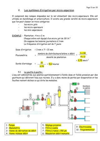 Page 11 sur 20
V. Les systèmes d’irrigation par micro-aspersion
Il comprend des rampes disposées sur le sol alimentant des micro-asperseurs. Elle est
utilisée en maraîchage et arboriculture. Il existe une grande variété de micro-asperseurs
que l’on peut classer en trois catégories
- les micro-jets
- les micro-aperseurs
- les mini-asperseurs
EXEMPLE : Plantation : 4 m x 2 m
Chaque arbre est équipé d’un micro-jet de 30 l.h-1
On suppose les besoins journaliers à 3 mm
La fréquence d’irrigation est de 7 jours
Dose d’irrigation = 3 mm x 7 = 21 mm
Pluviométrie =
Durée d’arrosage =
5.1 Le goutte à goutte :
L’eau est administrée aux plantes quotidiennement à faible dose et faible pression par des
goutteurs qui délivrent l’eau aux racines. Il y a donc moins de pertes par évaporation et les
feuilles restent sèches ce qui évite les maladies.
nombre de distributeurs/arbre x débit
densité de plantation
=
1 x 30
4 x 2
= 3,75 mm.h-1
21
3,75
= 5,6 heures
1 : Pompe
2 : Manomètre
3 : Vanne de dérivation de débit
4 : Vanne réglage débit
5 : Réglage pression
6 : Filtre à sable
7 : Filtre à tamis ≤ 150 µm
8 : Régulation débit manuelle
9 : Electrovanne
10 : Programmateur
 