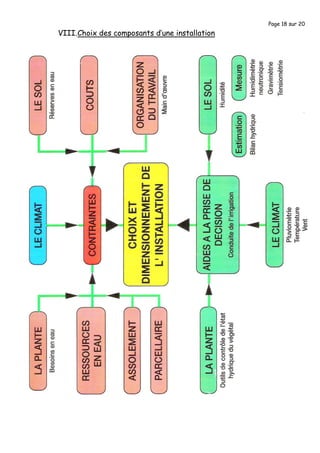 Page 18 sur 20
VIII.Choix des composants d’une installation
 