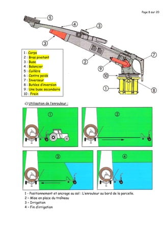 Page 8 sur 20
1 : Corps
2 : Bras pivotant
3 : Buse
4 : Balancier
5 : Cuillère
6 : Centre poids
7 : Inverseur
8 : Butées d’inversion
9 : Une buse secondaire
10 : Frein
c) Utilisation de l’enrouleur :
1 - Positionnement et ancrage au sol : L’enrouleur au bord de la parcelle.
2 – Mise en place du traîneau
3 – Irrigation
4 – Fin d’irrigation
 
